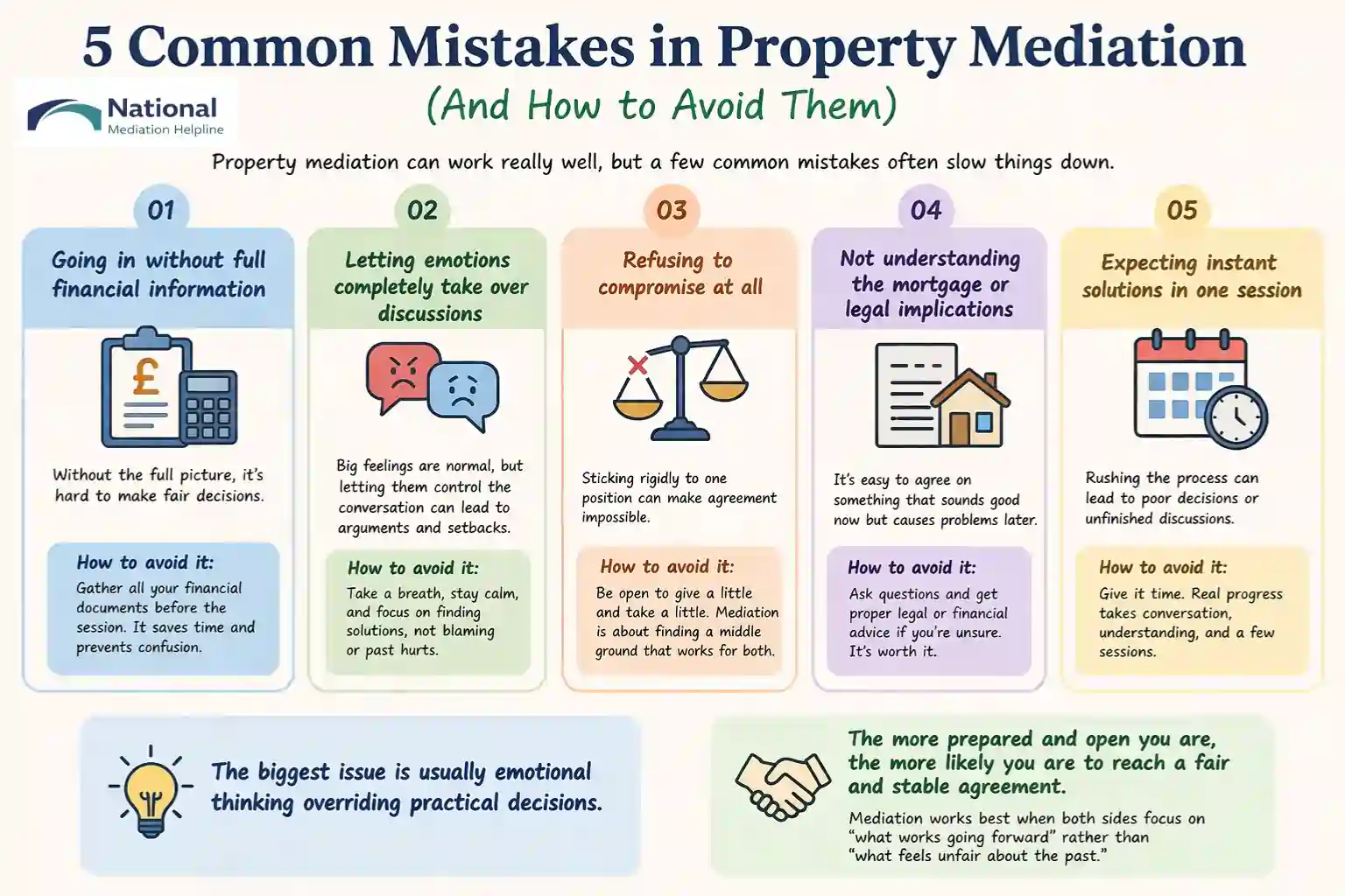  5 Common Mistakes in Property Mediation (And How to Avoid Them) Milton Keynes