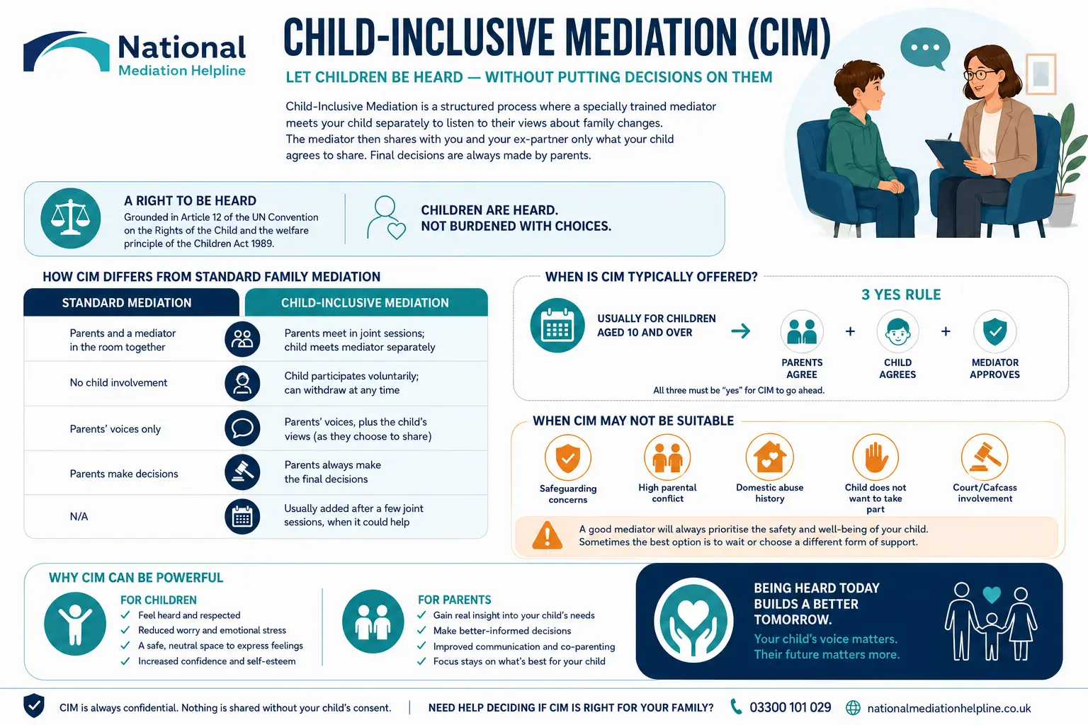 Child inclusive mediation Milton Keynes UK ,a complete guide