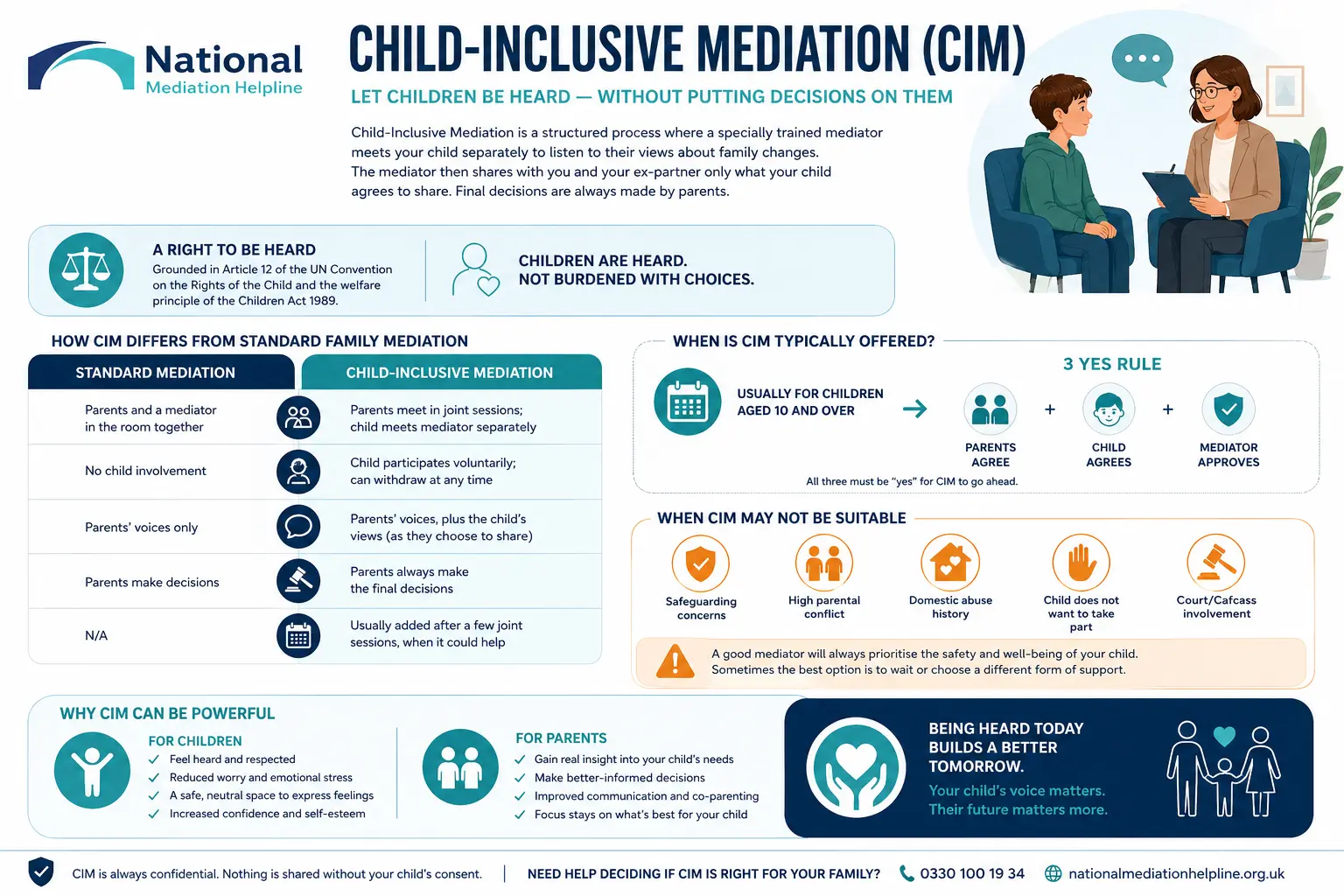 Child inclusive mediation Milton Keynes UK ,a complete guide