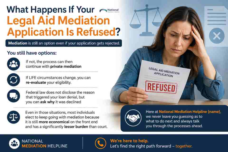 What Happens If Your Legal Aid Mediation Application Is Refused Milton Keynes?