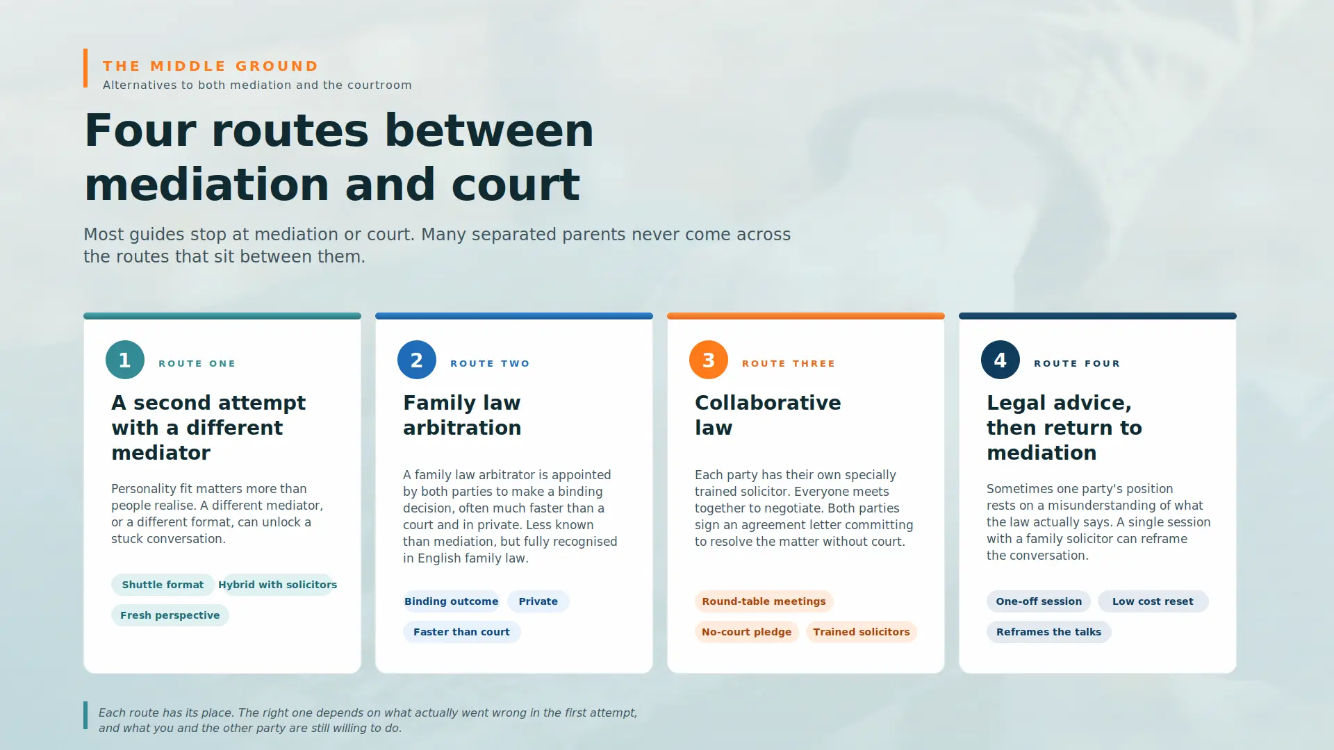 Child Arrangements Mediation Failed What Next Milton Keynes :  Four PRACTICAL Routes You can take 
