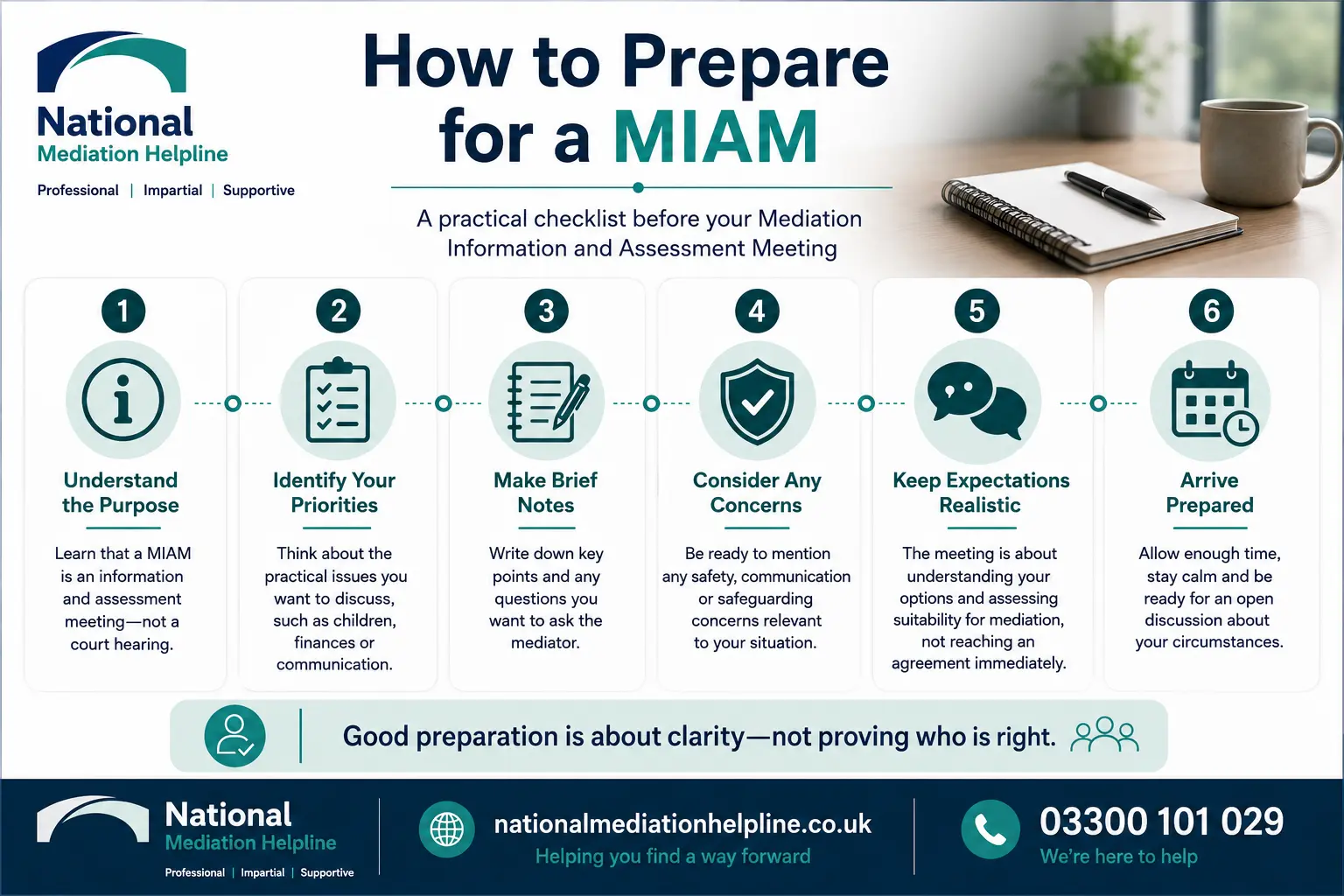 How to prepare for a miam in Milton Keynes How to prepare for a miam infographics , explaining How to prepare for a miam in Milton Keynes: Understand how to prepare for a miam in 6 Steps
