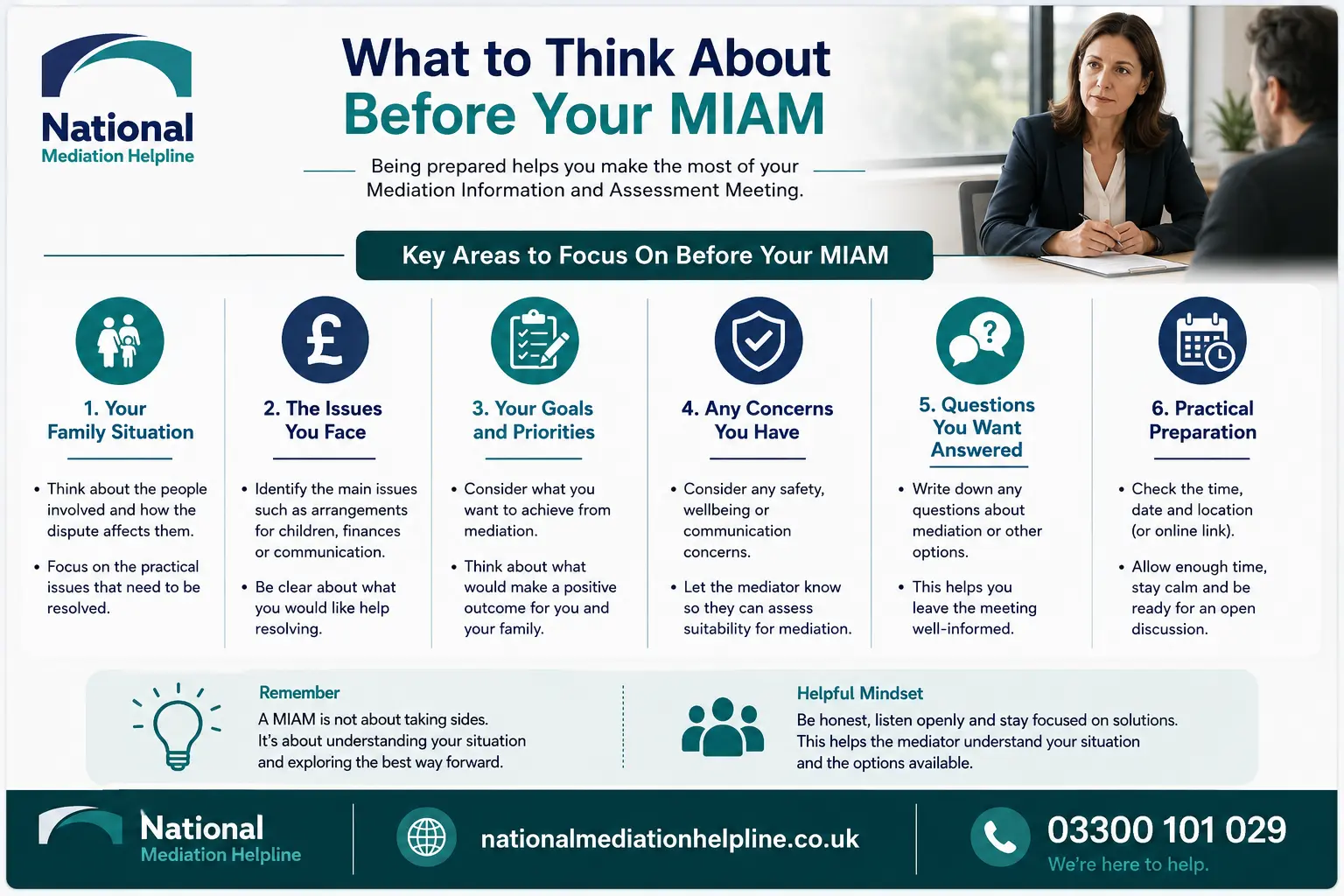How to prepare for a miam in Milton Keynes What to think before miam